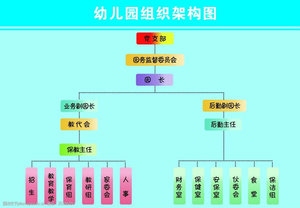 幼兒園組織架構圖 為教育機構提供高效后勤管理服務